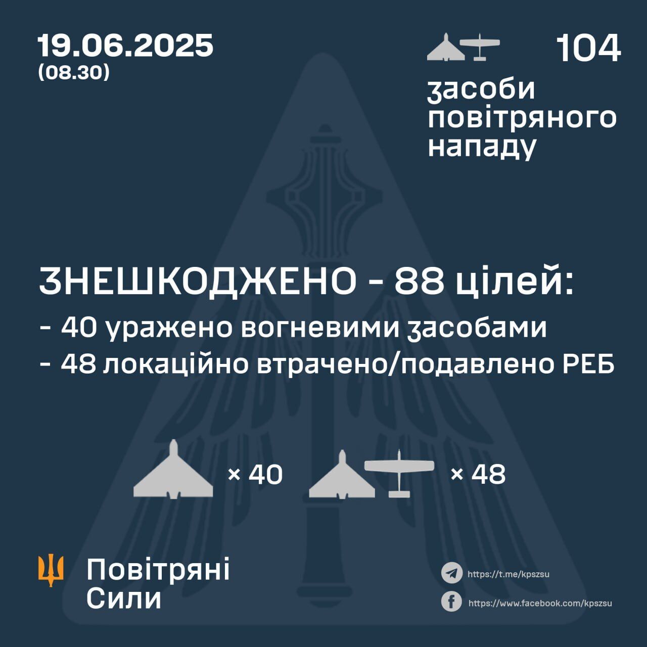 ПВО Украины