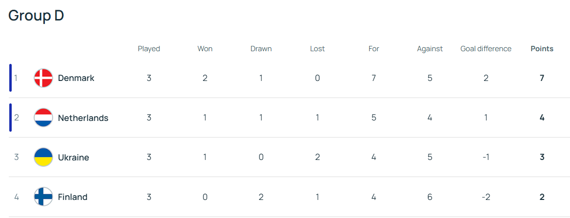 Чтоб не считали дровосеками: вратарь молодежной сборной Украины высказался о вылете с Евро-2025