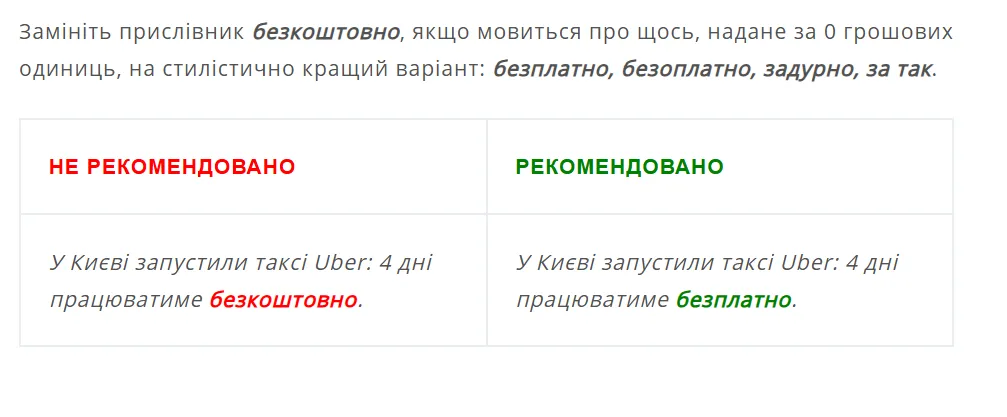 ''Безкоштовно'', ''безплатно'' чи ''безоплатно''? Почти все украинцы путают эти слова