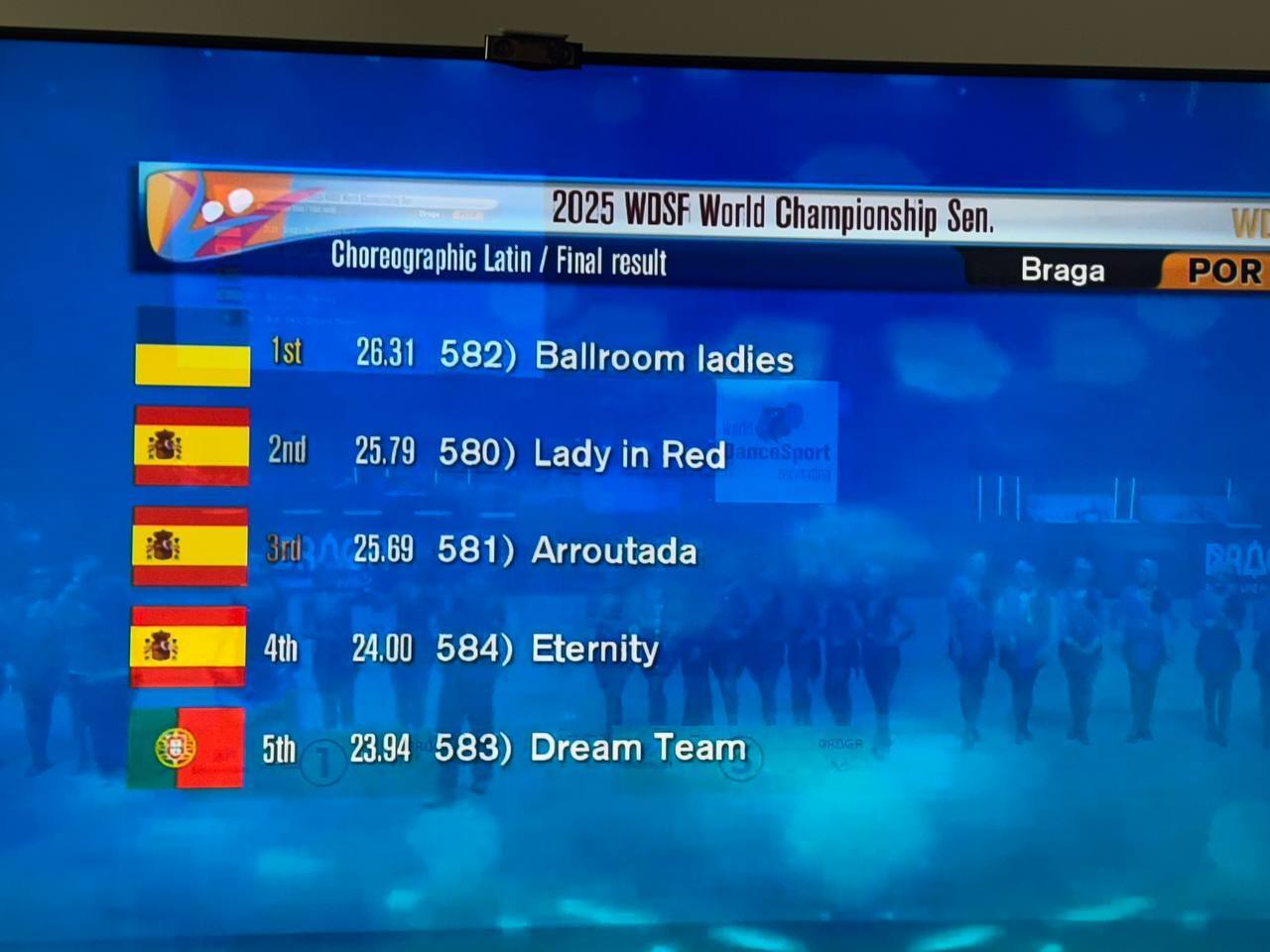 Коллектив из Украины "Ballroom ladies" занял первое место на чемпионате мира по хореографической латине