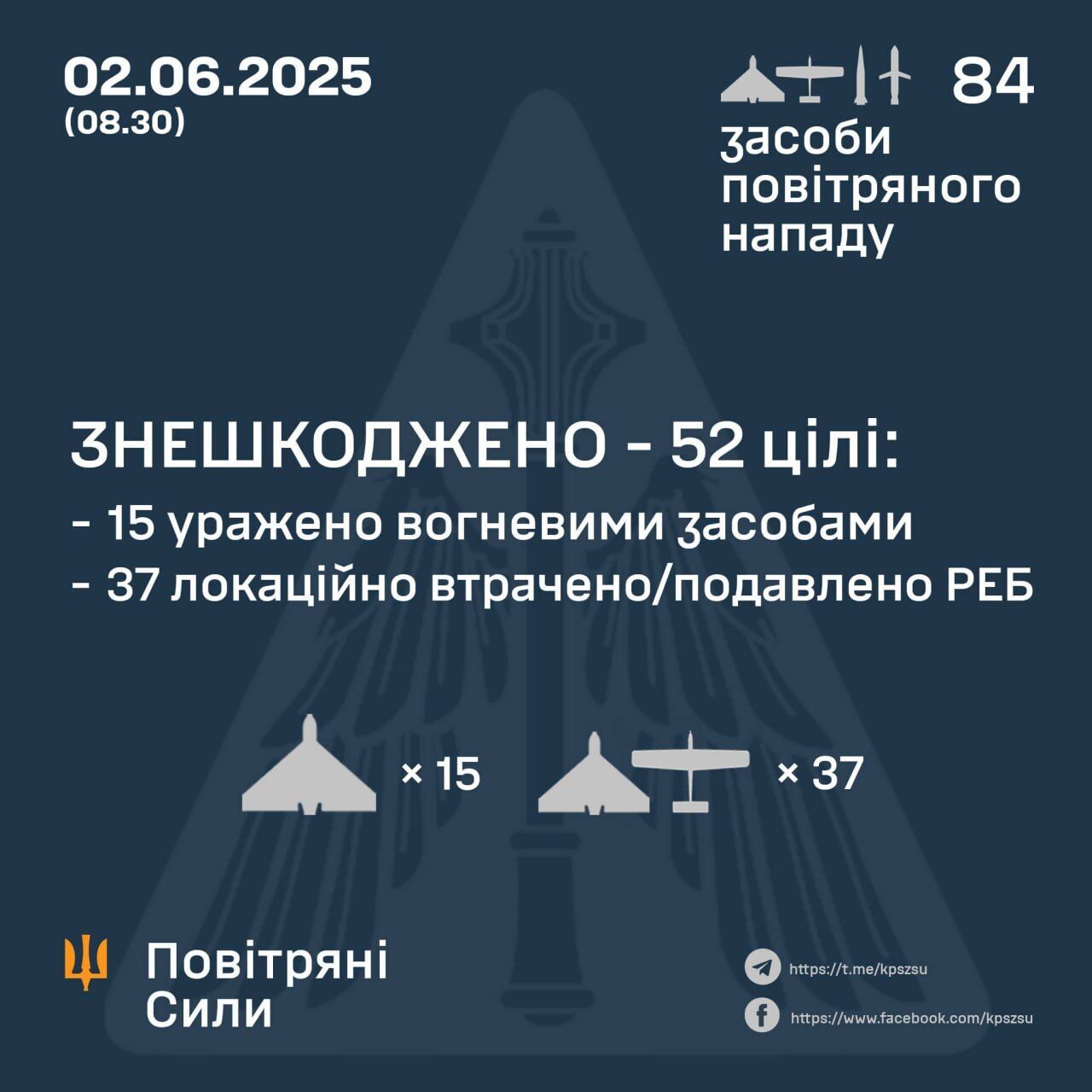 ППО України