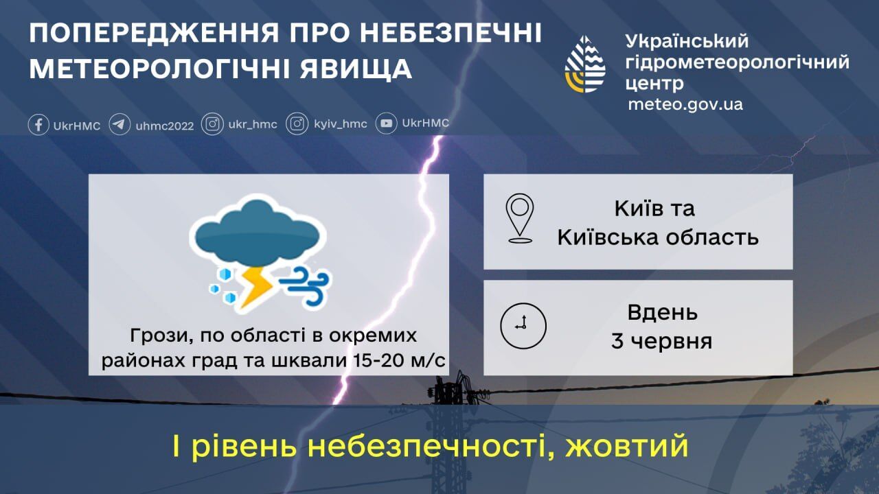 Гроза, град та шквали: детальний прогноз погоди по Київщині на 3 червня