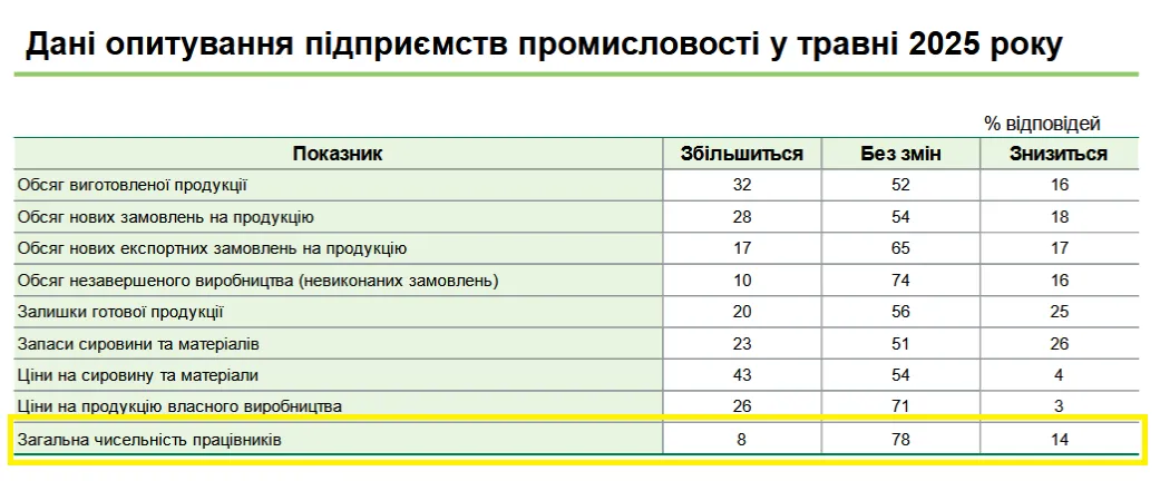 Где будут увольнения