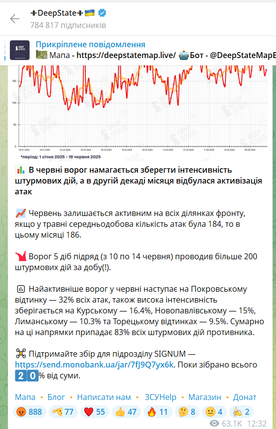 Відбулася активізація атак: у DeepStatе розповіли, на яких напрямках найбільше ворожих штурмів у червні. Карта