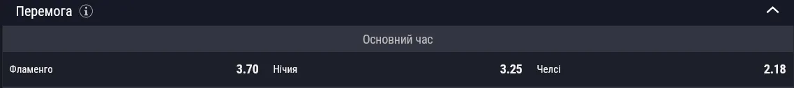 Кто выиграет в матче Клубного чемпионата мира
