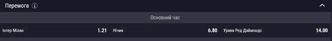 Кто выиграет в матче Клубного чемпионата мира