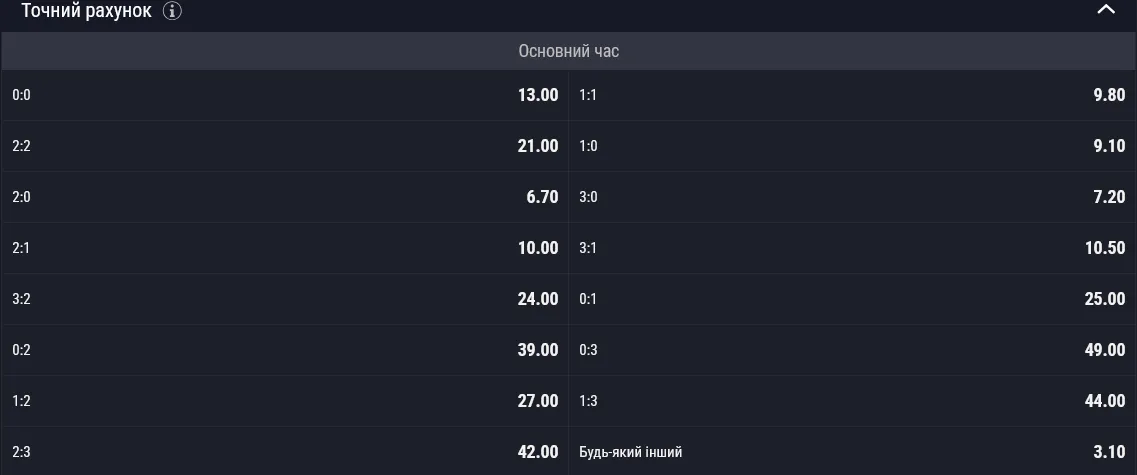 С каким счетом закончится матч Интер против Урава Ред Даймондз