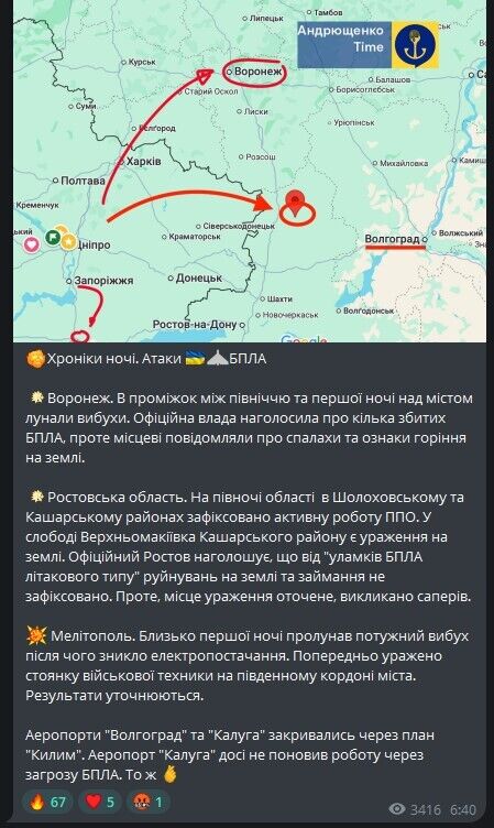 Андрющенко Time