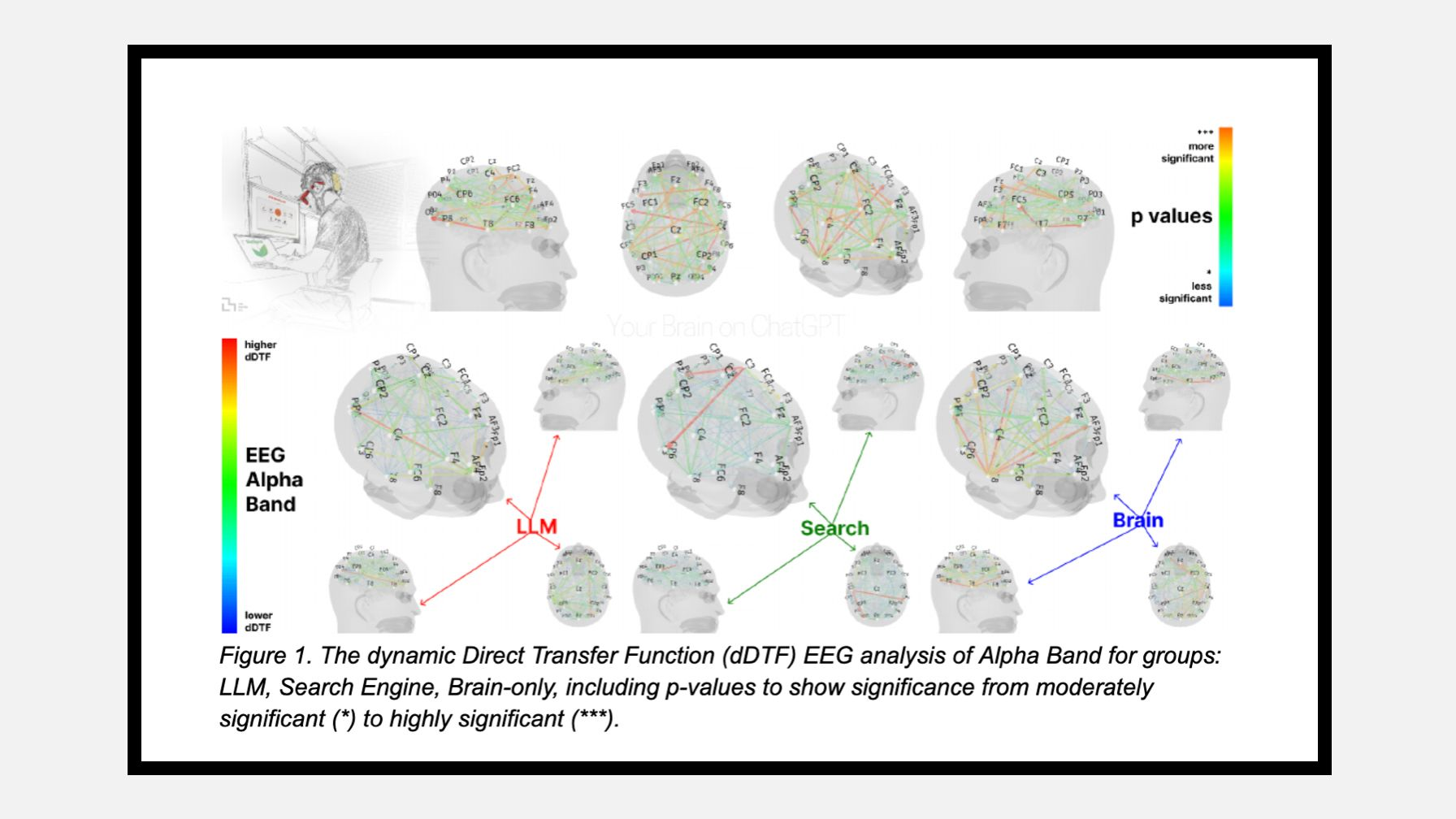 ChatGPT может убивать важные умения людей: ученые нашли тревожные доказательства