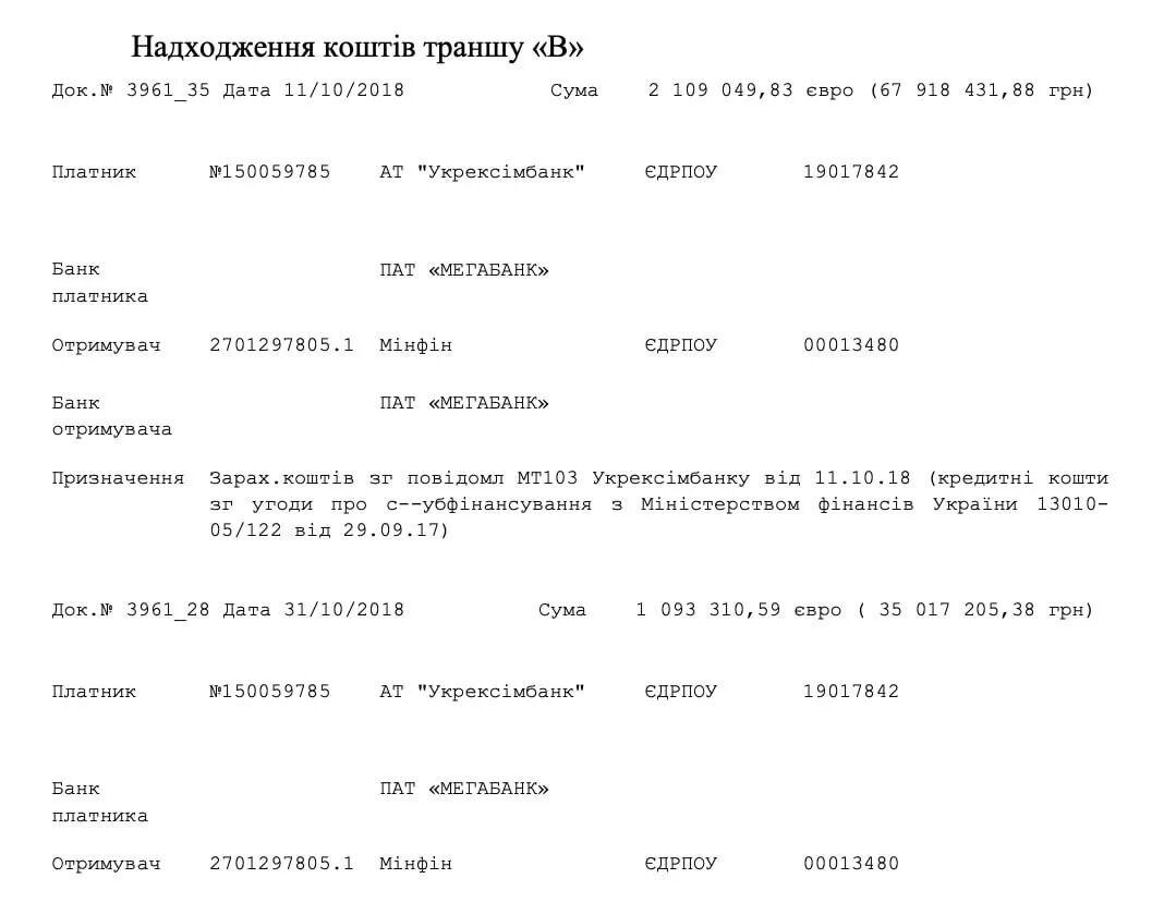 Куди переказали кошти