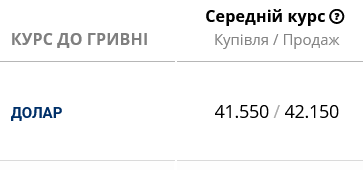 Курс доллара в украинских банках и обменниках сегодня
