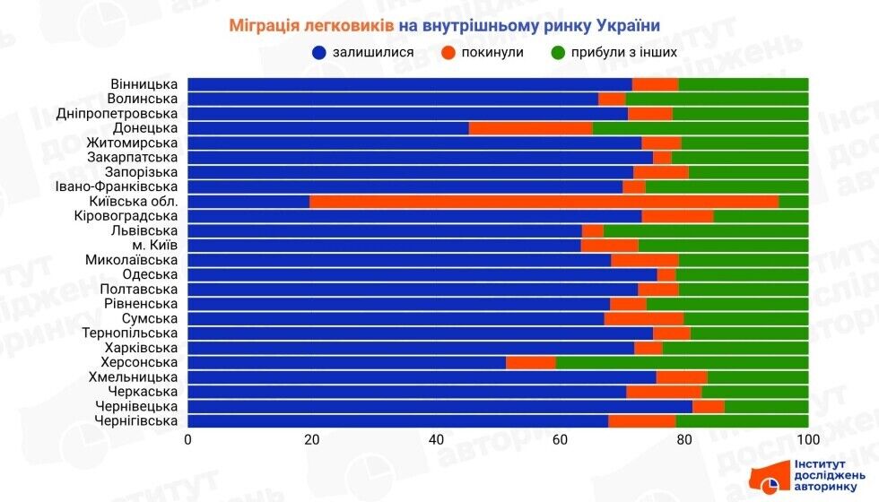 Куда едут автомобили после перепродажи