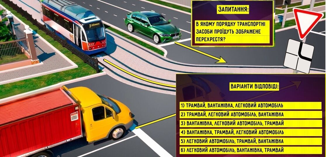Кто и кому должен дать дорогу? Тест на знание ПДД