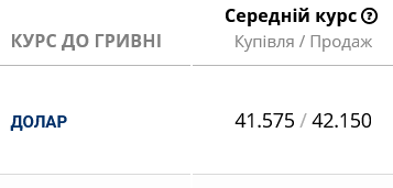 В украинских банках подорожал доллар