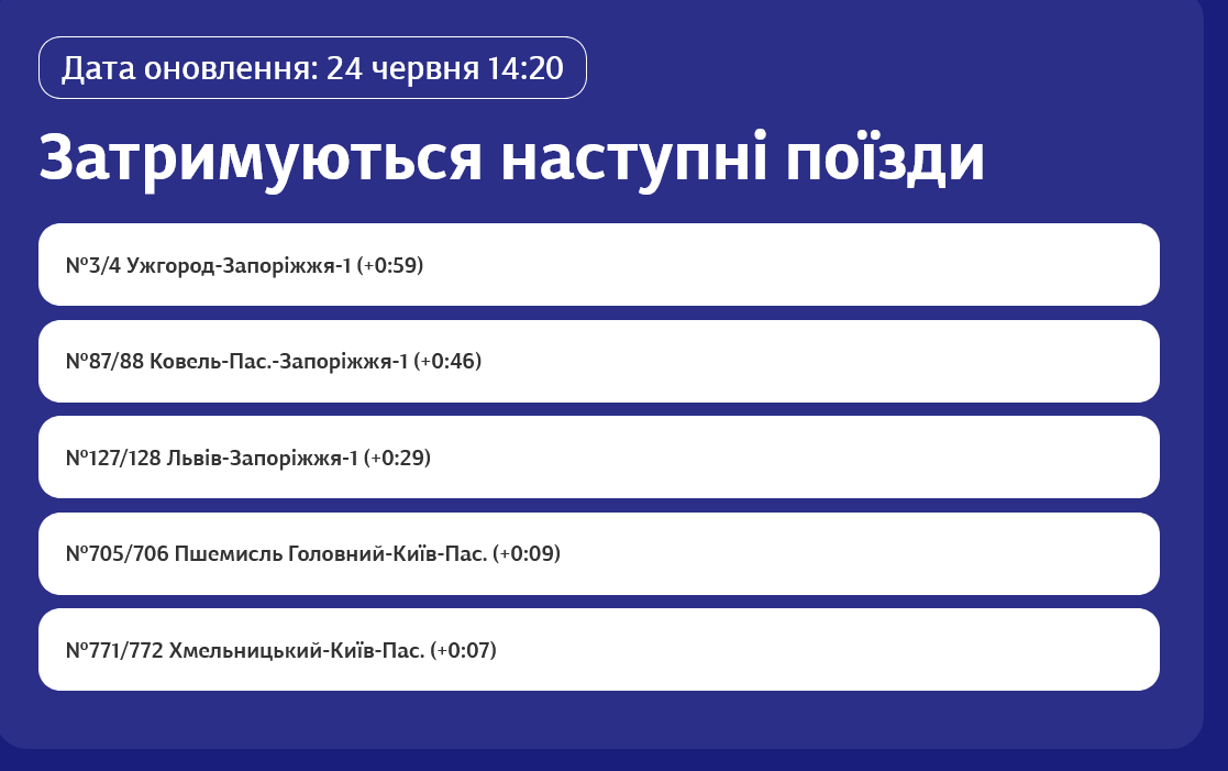В Украине зафиксирована задержка ряда поездов