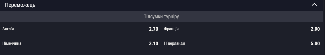 Кто победит на молодежном Евро-2025