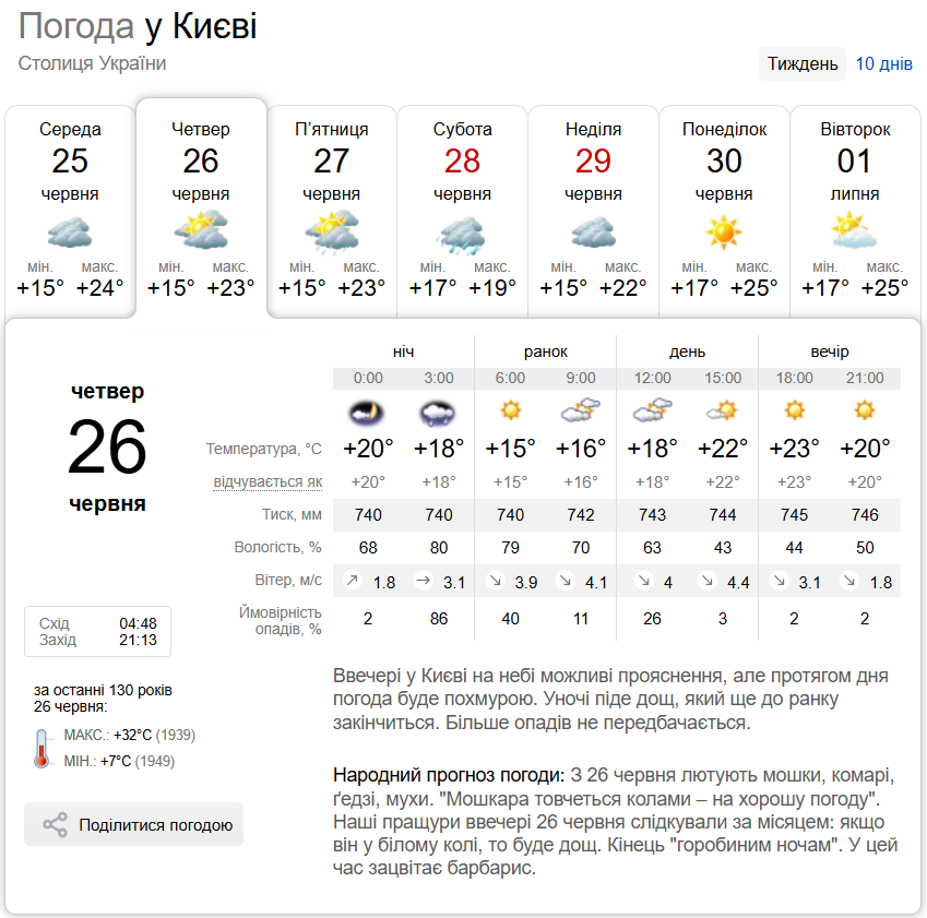 Порывы ветра и до +24°С: подробный прогноз погоды по Киевской области на 26 июня