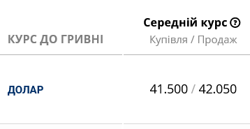 В украинских банках заметно подешевел наличный доллар