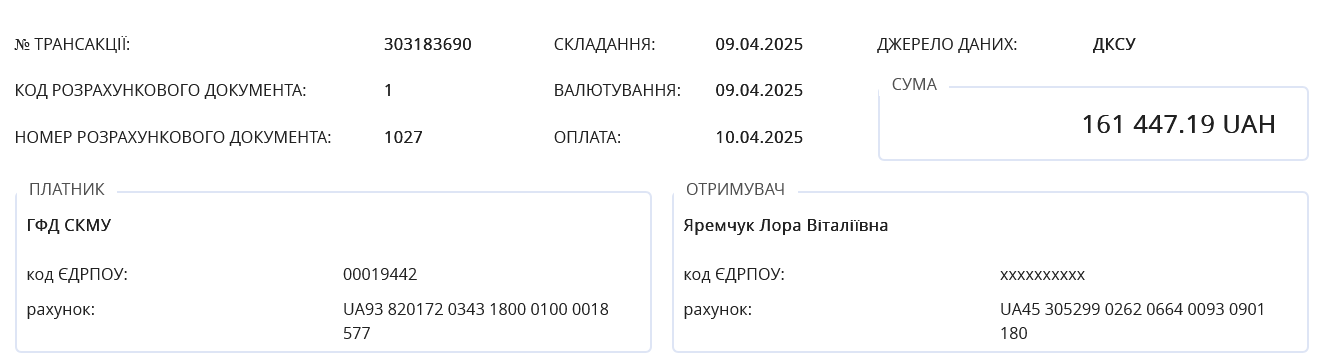 Хто з Кабміну отримав найбільше грошей за відрядження