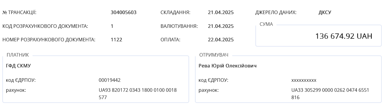 Які компенсації за відрядження отримують в Кабміні