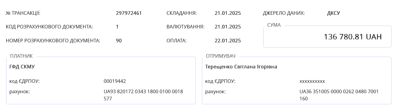 Сколько денег за командировки получила заместитель министра юстиции Светлана Терещенко