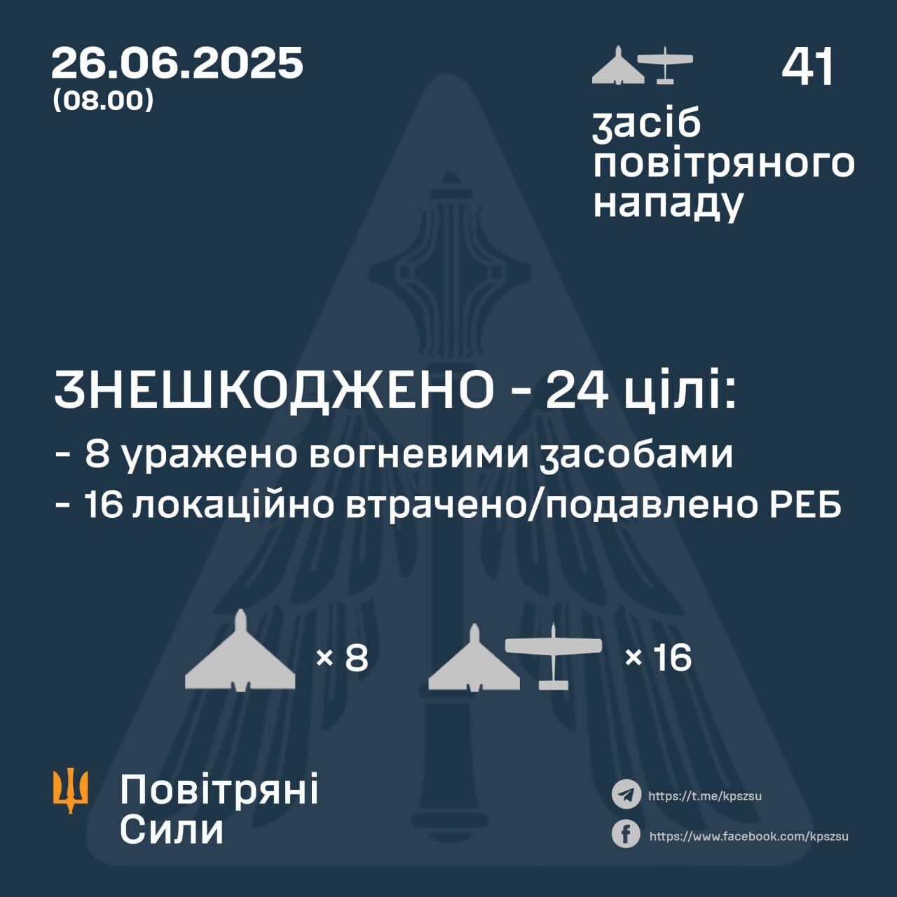 ППО України