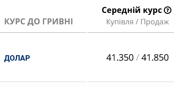 Курс долара в українських банках