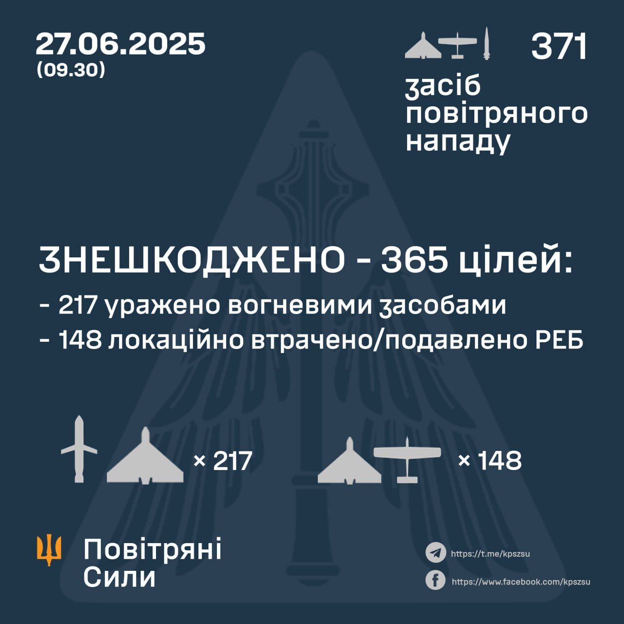 ППО України