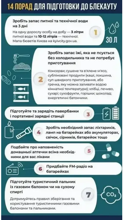 Украинцев призвали запасать еду и воду
