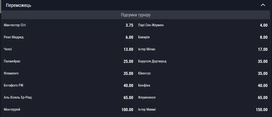 Кто победит на Клубном чемпионате мира