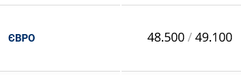 Курс евро превысил 49 грн