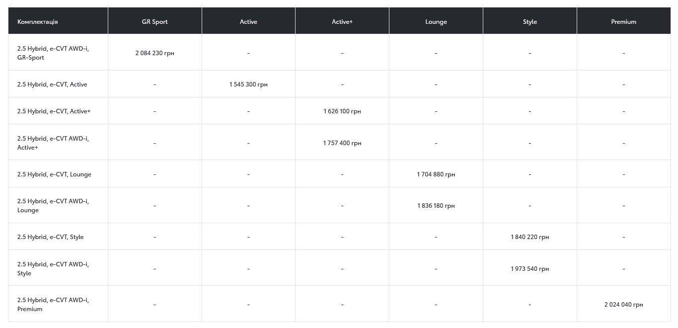 Скільки коштує Toyota RAV4 в Україні
