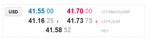 Курс доллара в украинских обменниках сегодня