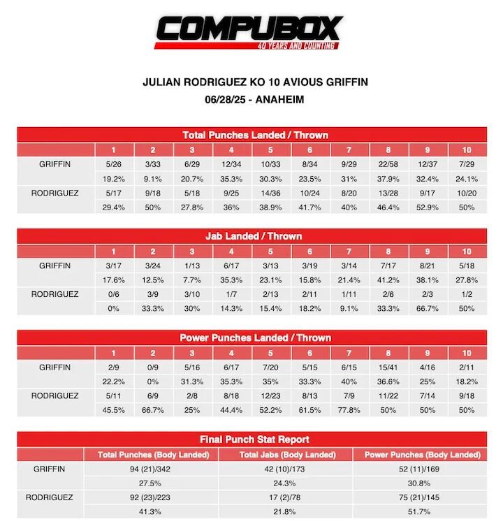 Непобедимый боксер был сенсационно нокаутирован в чемпионском бою за секунды до гонга. Видео