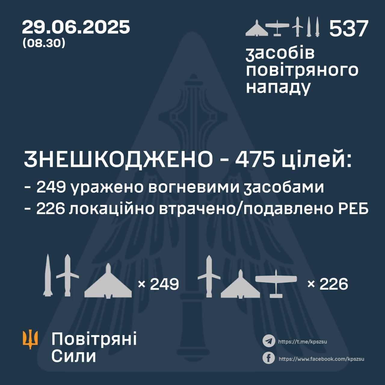 ПВО Украины