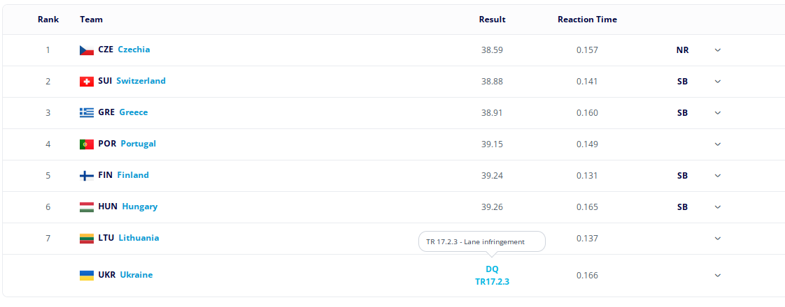 Збірну України дискваліфікували на чемпіонаті Європи з легкої атлетики