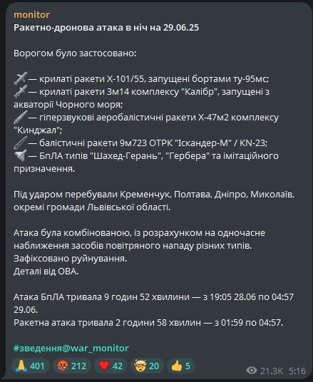 Военный монитор Телеграм