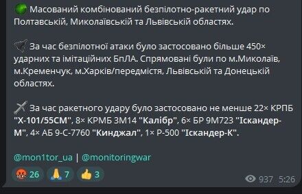 Monitoringwar Телеграм