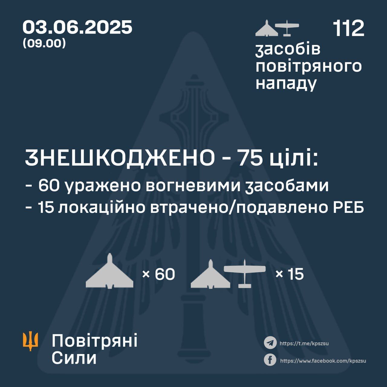 ППО України