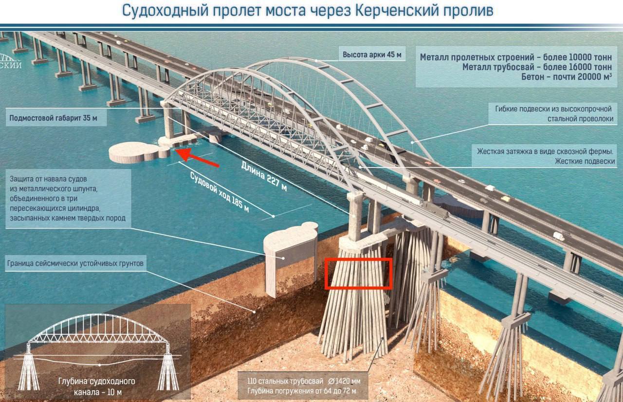 СБУ втретє уразила Кримський міст: відео унікальної операції і подробиці про наслідки