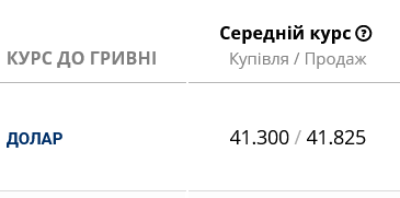 Курс доллара в банках Украины