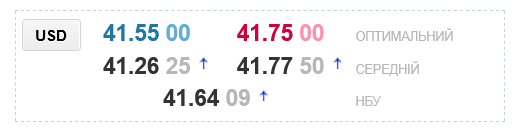 Курс долара в українських обмінниках