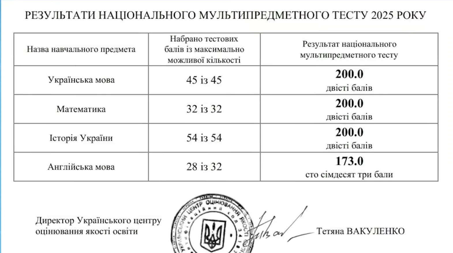 ''Знания могут обернуться против вас''. Школьница из Днепра, которая сдала НМТ на 600 баллов, раскрыла секрет своего успеха