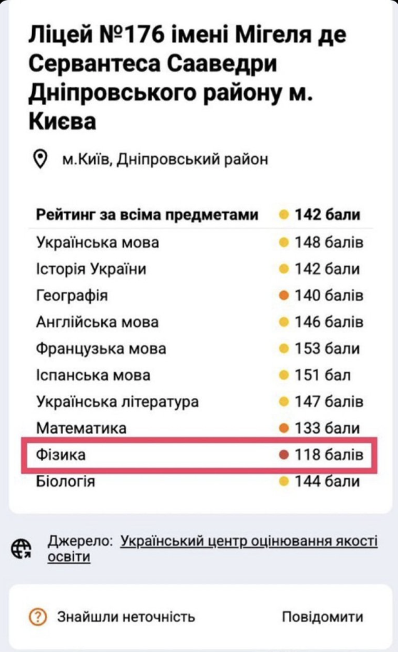 Руслана Циганкова захейтили через низькі результати НМТ випускників школи, де він викладає: вчитель відповів