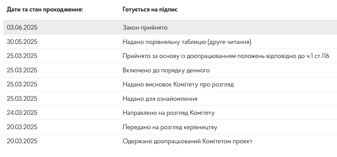 Законопроект 13018-д: карточка на сайте Верховной Рады