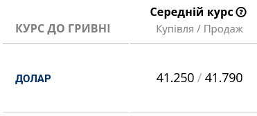 В українських банках подешевшав долар