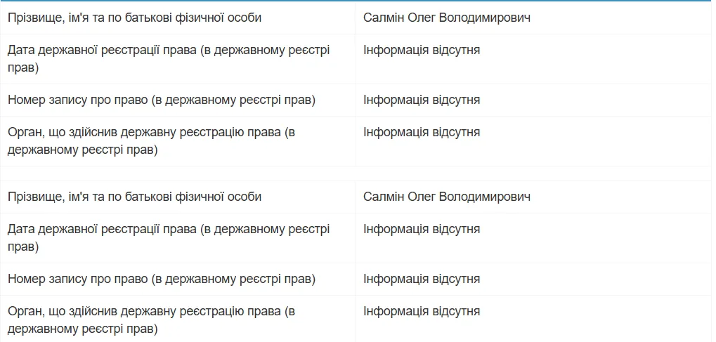 Олег Салмин, Остров