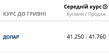 В українських банках подешевшав долар
