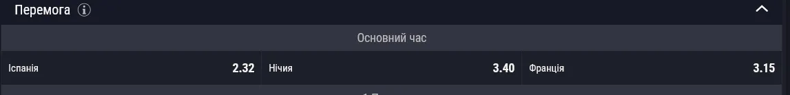 Хто переможе в матчі Іспанія Франція
