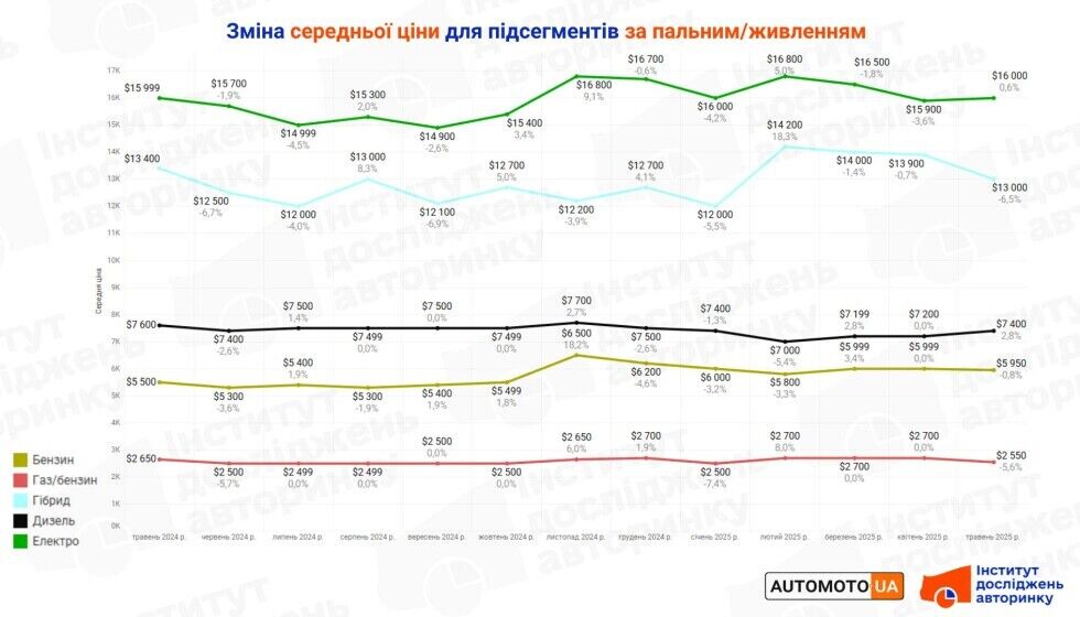 Что с ценами на вторичном авторынке